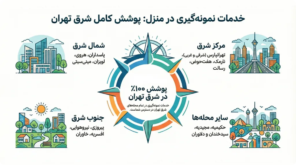 مناطق تحت پوشش آزمایش در محل شرق تهران