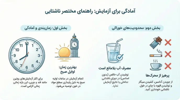نکات مهم هنگام ناشتایی قبل از آزمایشات تخصصی