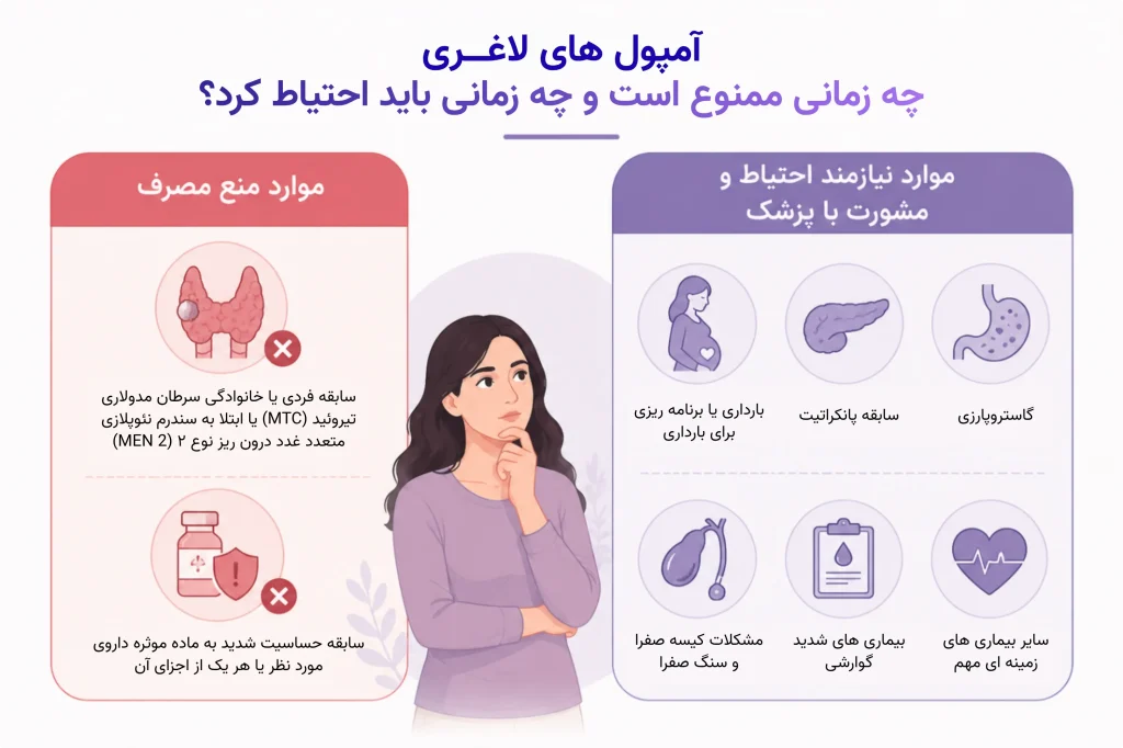 منع استفاده از آمپول لاغری