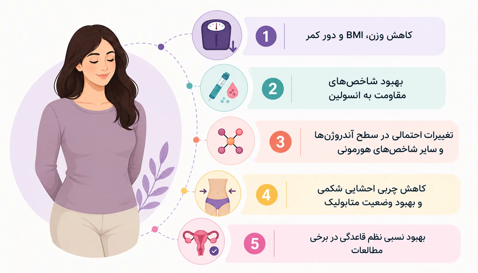 شواهد علمی درباره‌ اثر بخشی
