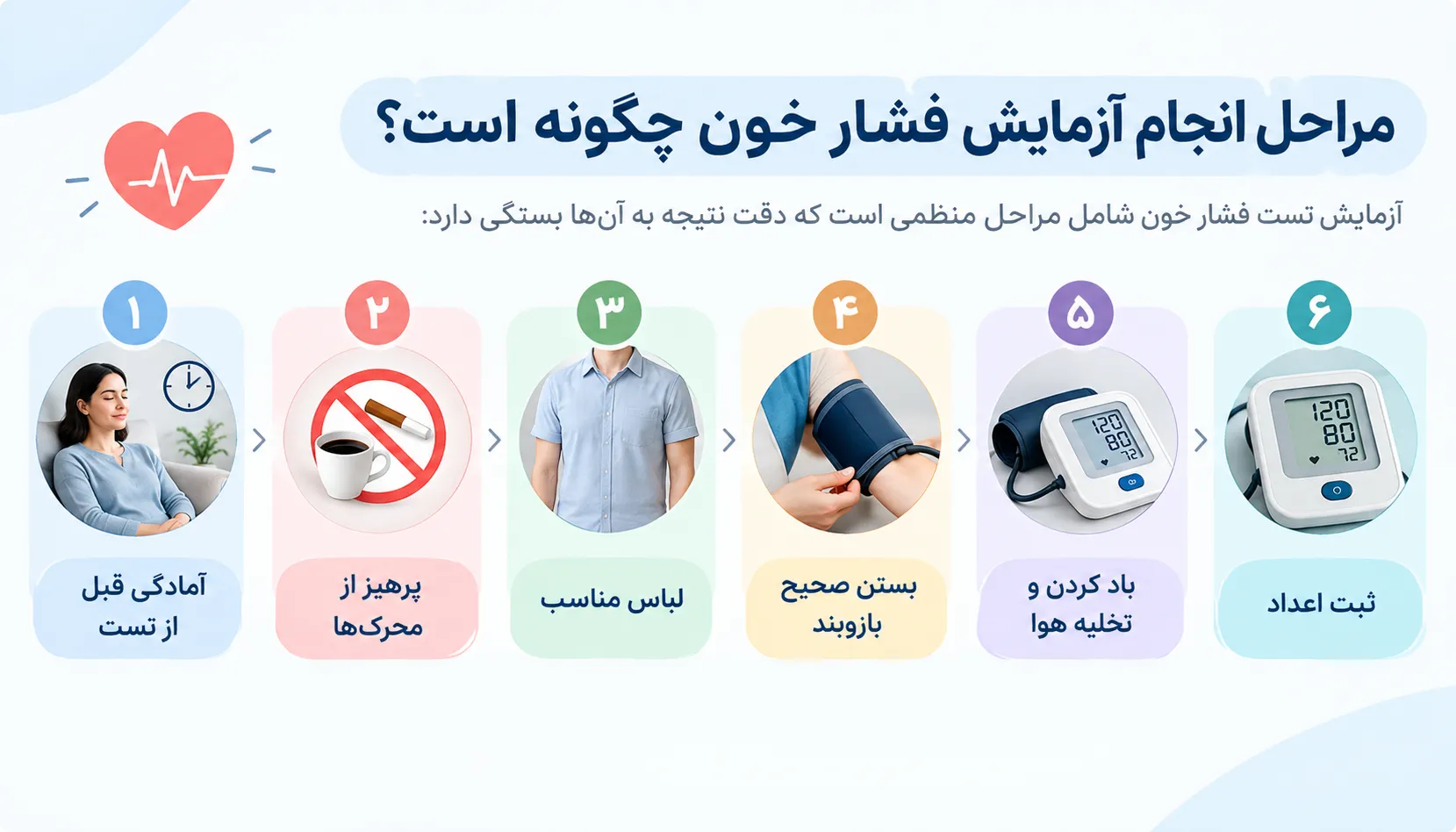 مراحل انجام آزمایش فشار خون