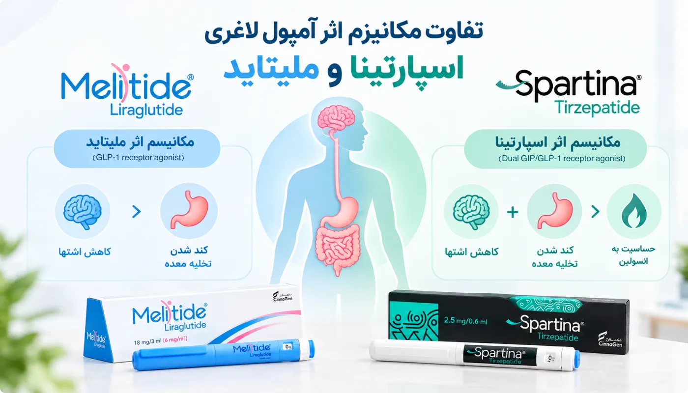 تفاوت مکانیسم اثر اسپارتینا و ملیتاید
