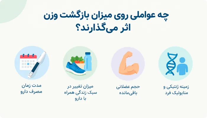 چه عواملی روی میزان بازگشت وزن اثر می‌گذارند