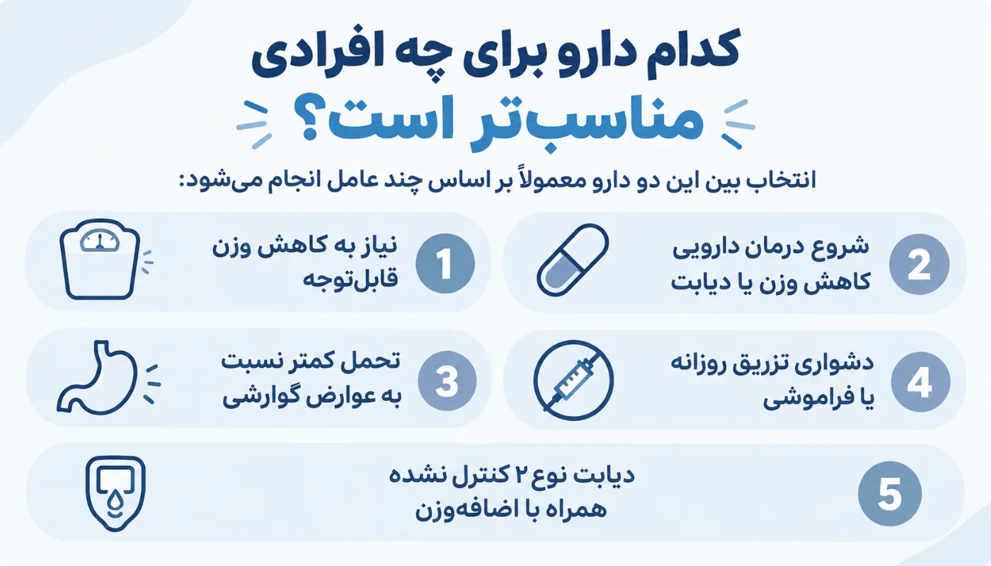 کدام دارو برای چه افرادی مناسب‌تر است